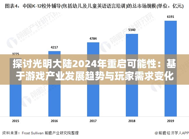 探讨光明大陆2024年重启可能性：基于游戏产业发展趋势与玩家需求变化的分析
