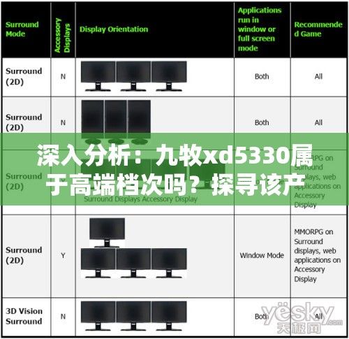 深入分析：九牧xd5330属于高端档次吗？探寻该产品的性能与市场定位