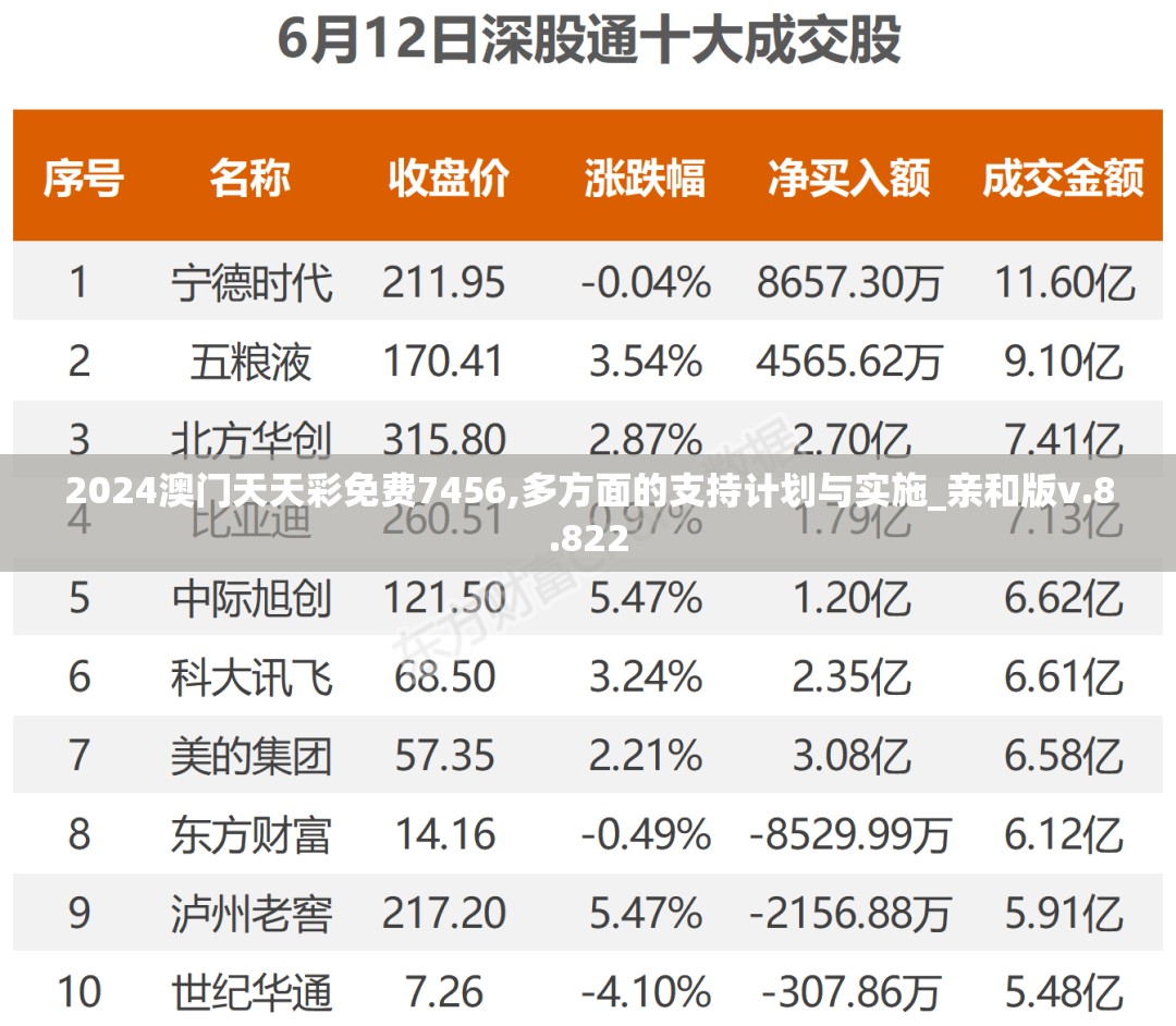 2024澳门天天彩免费7456,多方面的支持计划与实施_亲和版v.8.822