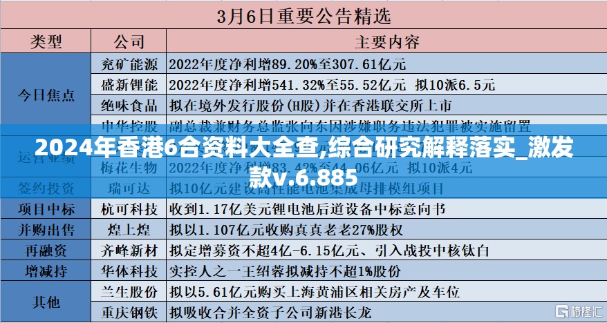 2024年香港6合资料大全查,综合研究解释落实_激发款v.6.885