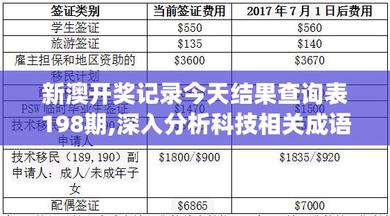 新澳开奖记录今天结果查询表198期,深入分析科技相关成语的内涵_便宜版v.6.915