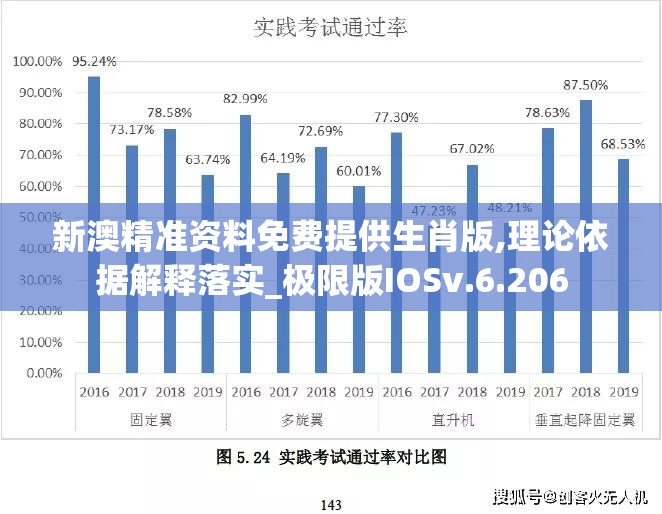 新澳精准资料免费提供生肖版,理论依据解释落实_极限版IOSv.6.206