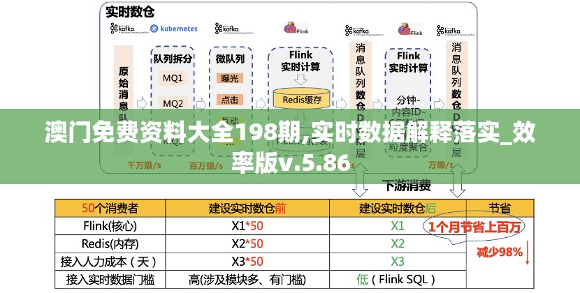 澳门免费资料大全198期,实时数据解释落实_效率版v.5.86