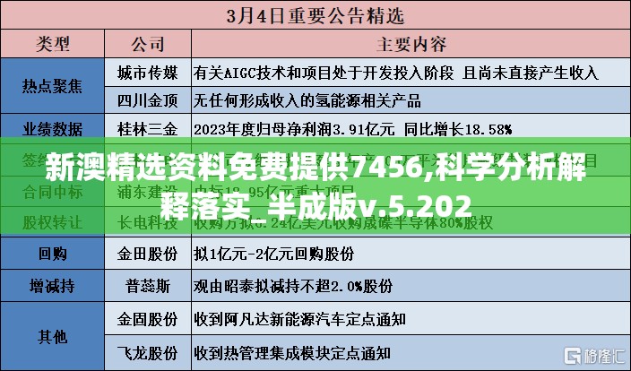 新澳精选资料免费提供7456,科学分析解释落实_半成版v.5.202