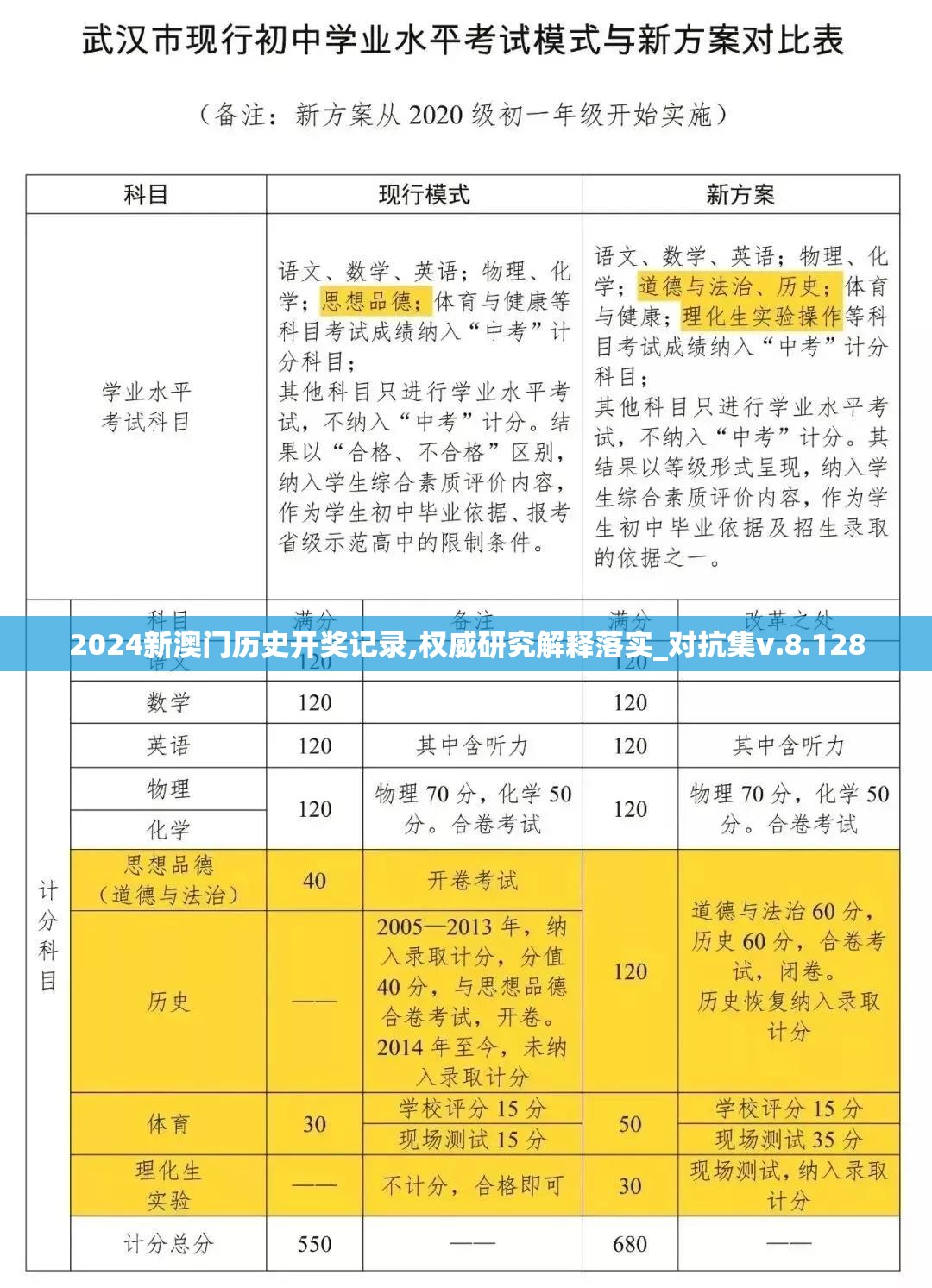 2024新澳门历史开奖记录,权威研究解释落实_对抗集v.8.128