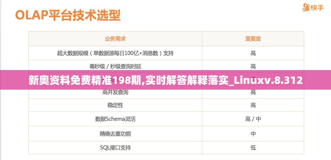 新奥资料免费精准198期,实时解答解释落实_Linuxv.8.312