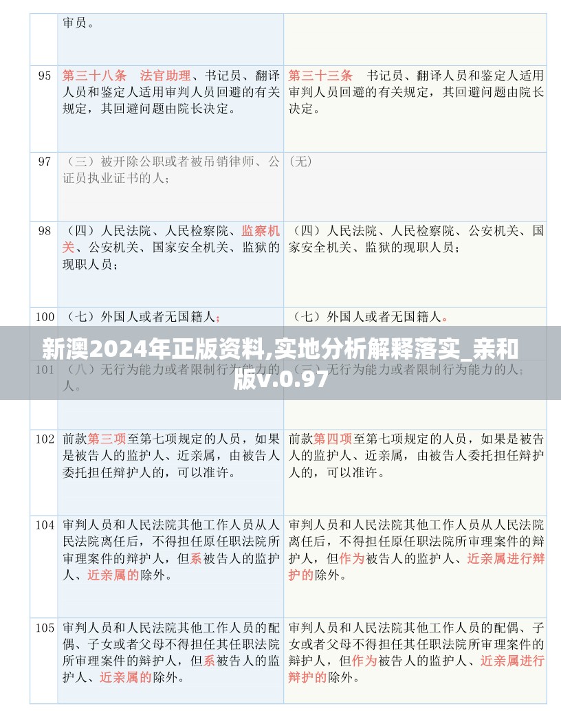 新澳2024年正版资料,实地分析解释落实_亲和版v.0.97