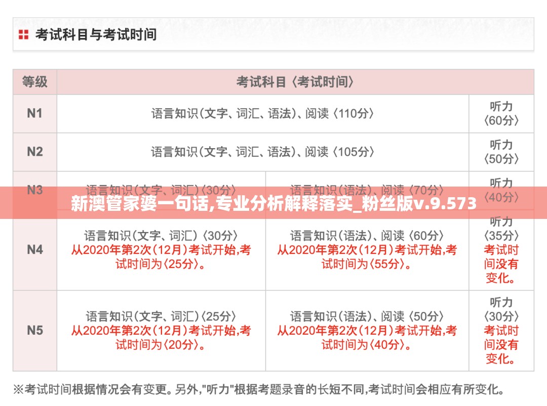 新澳管家婆一句话,专业分析解释落实_粉丝版v.9.573