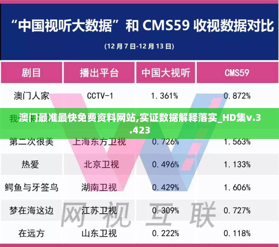 澳门最准最快免费资料网站,实证数据解释落实_HD集v.3.423