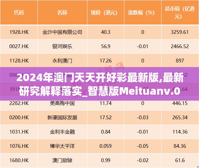 2024年澳门天天开好彩最新版,最新研究解释落实_智慧版Meituanv.0.578