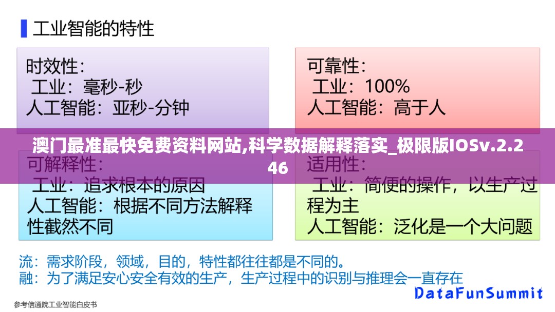 澳门最准最快免费资料网站,科学数据解释落实_极限版IOSv.2.246
