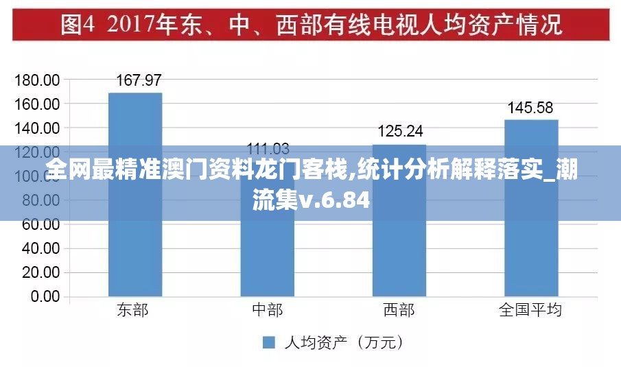 全网最精准澳门资料龙门客栈,统计分析解释落实_潮流集v.6.84