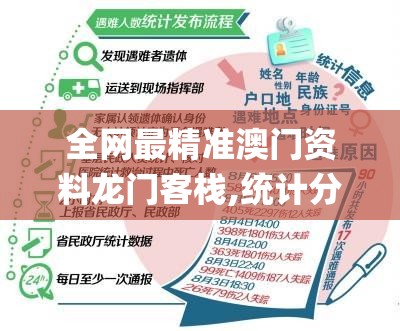 全网最精准澳门资料龙门客栈,统计分析解释落实_潮流集v.6.84