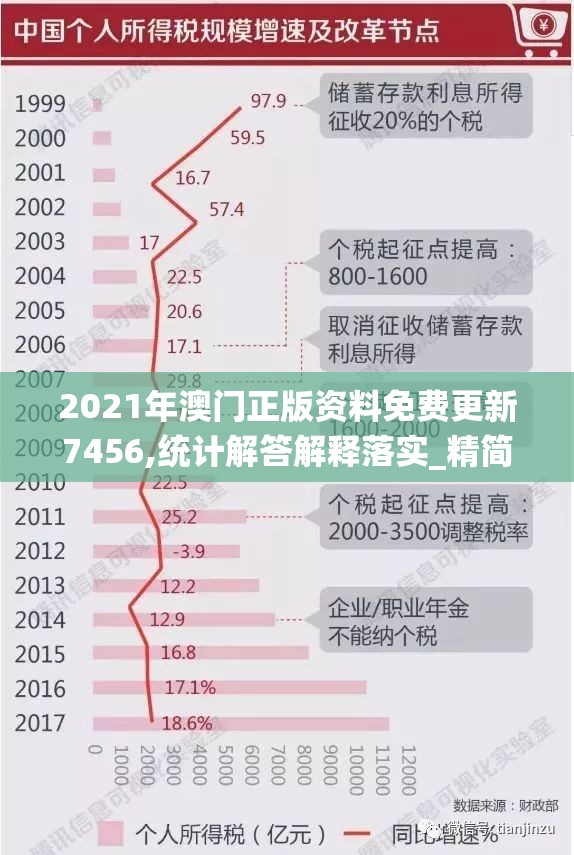 2021年澳门正版资料免费更新7456,统计解答解释落实_精简版IPHONEv.5.247