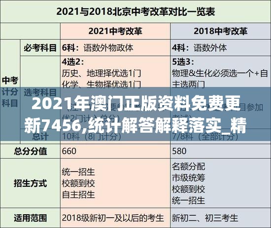 2021年澳门正版资料免费更新7456,统计解答解释落实_精简版IPHONEv.5.247