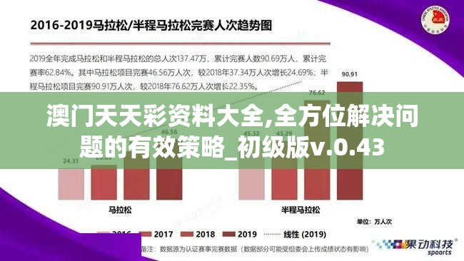 澳门天天彩资料大全,全方位解决问题的有效策略_初级版v.0.43