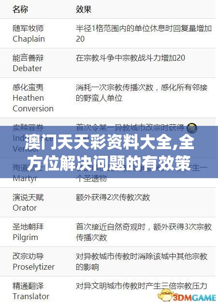 澳门天天彩资料大全,全方位解决问题的有效策略_初级版v.0.43