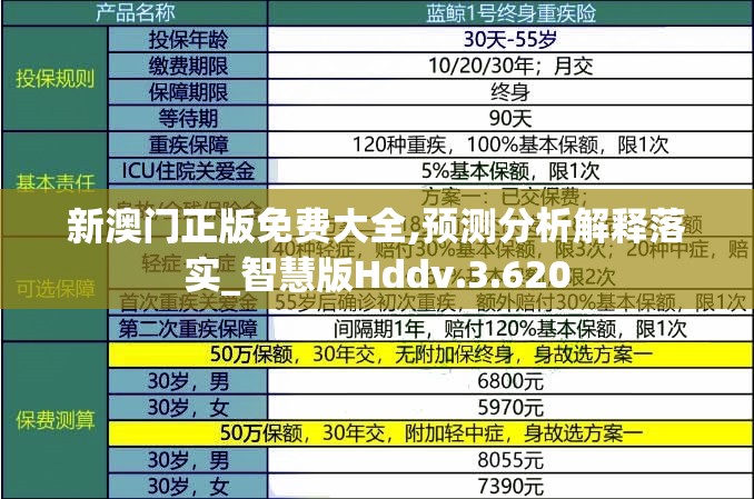 新澳门正版免费大全,预测分析解释落实_智慧版Hddv.3.620