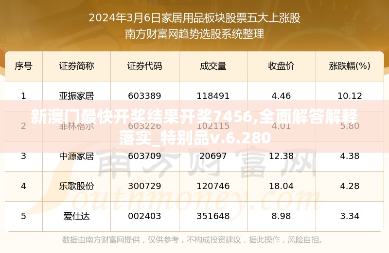 新澳门最快开奖结果开奖7456,全面解答解释落实_特别品v.6.280