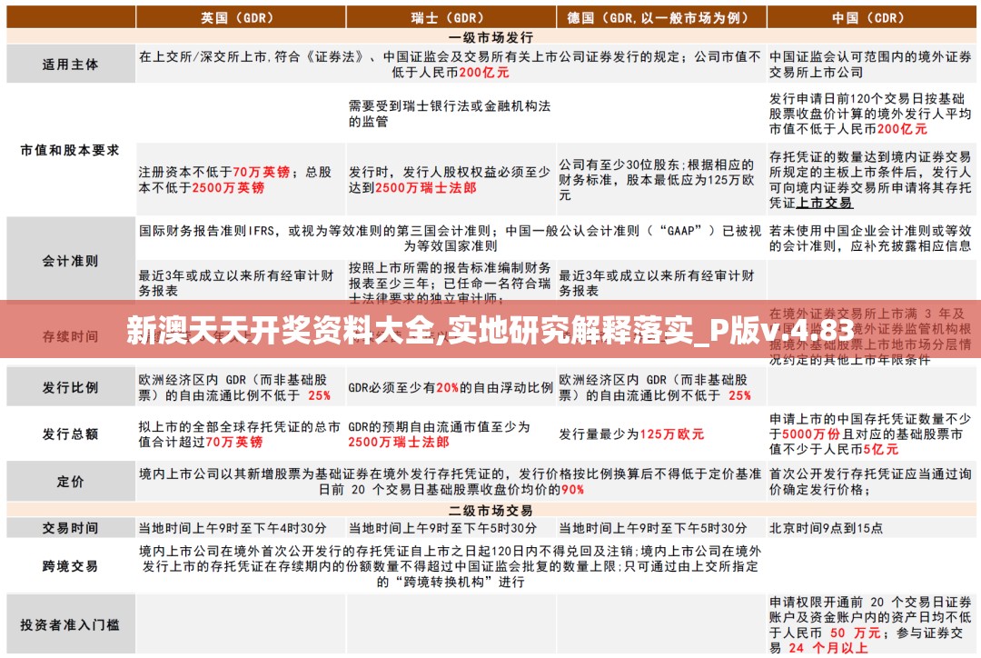 新澳天天开奖资料大全,实地研究解释落实_P版v.4.83