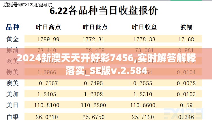 2024新澳天天开好彩7456,实时解答解释落实_SE版v.2.584