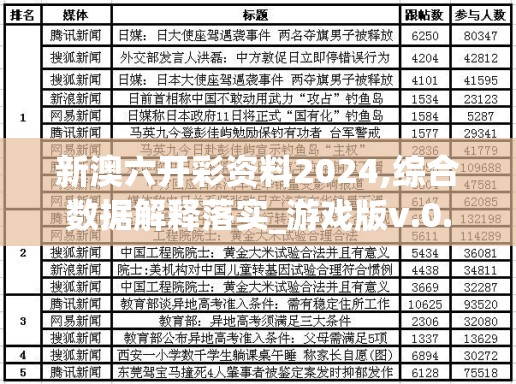 新澳六开彩资料2024,综合数据解释落实_游戏版v.0.100