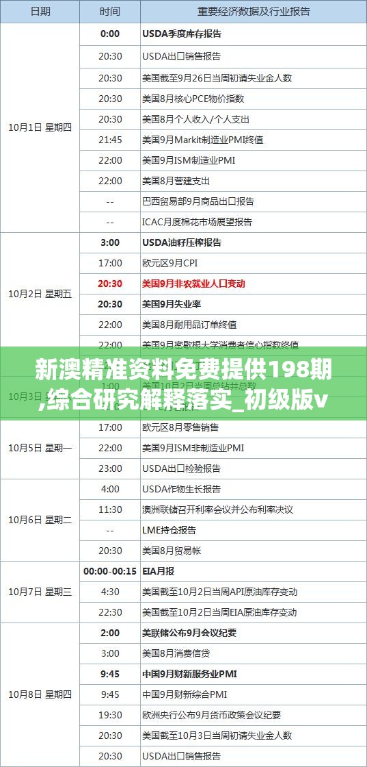 新澳精准资料免费提供198期,综合研究解释落实_初级版v.8.126
