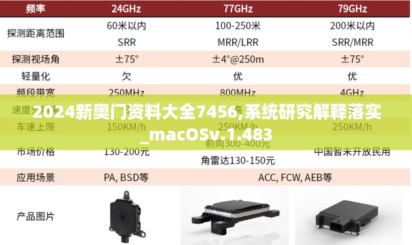 2024新奥门资料大全7456,系统研究解释落实_macOSv.1.483