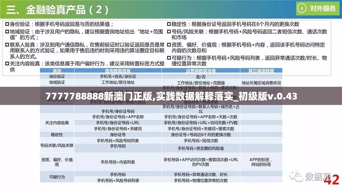 7777788888新澳门正版,实践数据解释落实_初级版v.0.43