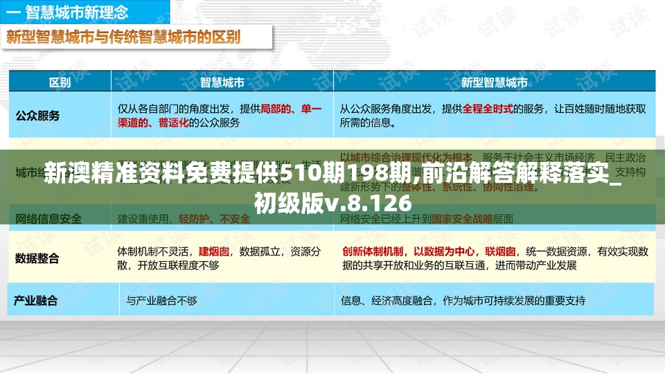 新澳精准资料免费提供510期198期,前沿解答解释落实_初级版v.8.126
