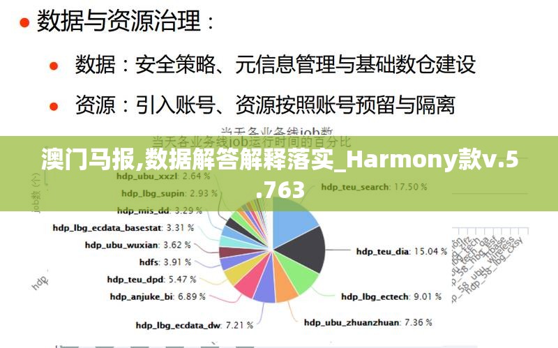 澳门马报,数据解答解释落实_Harmony款v.5.763