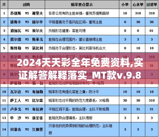 2024天天彩全年免费资料,实证解答解释落实_MT款v.9.890