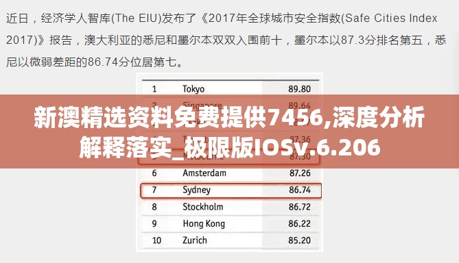 新澳精选资料免费提供7456,深度分析解释落实_极限版IOSv.6.206