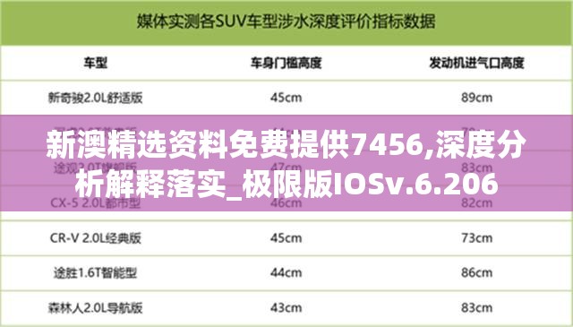 新澳精选资料免费提供7456,深度分析解释落实_极限版IOSv.6.206