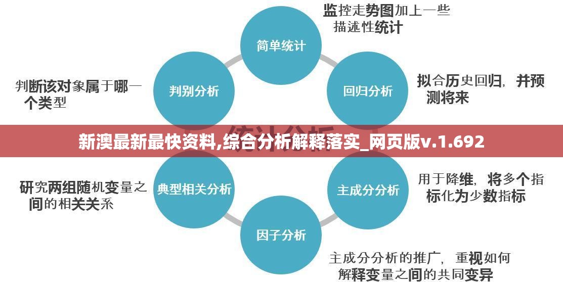 新澳最新最快资料,综合分析解释落实_网页版v.1.692