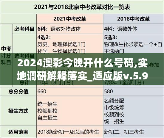 2024澳彩今晚开什么号码,实地调研解释落实_适应版v.5.951
