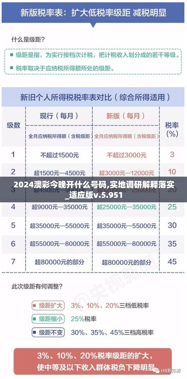 2024澳彩今晚开什么号码,实地调研解释落实_适应版v.5.951