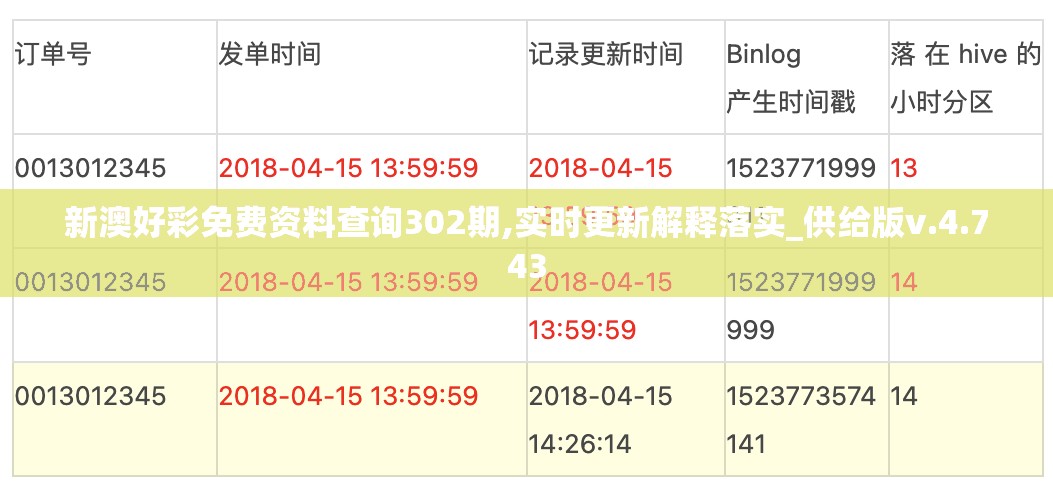 新澳好彩免费资料查询302期,实时更新解释落实_供给版v.4.743