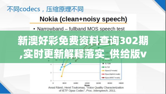 新澳好彩免费资料查询302期,实时更新解释落实_供给版v.4.743