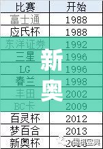 新奥资料免费精准2024生肖表,统计数据解释落实_packv.1.802