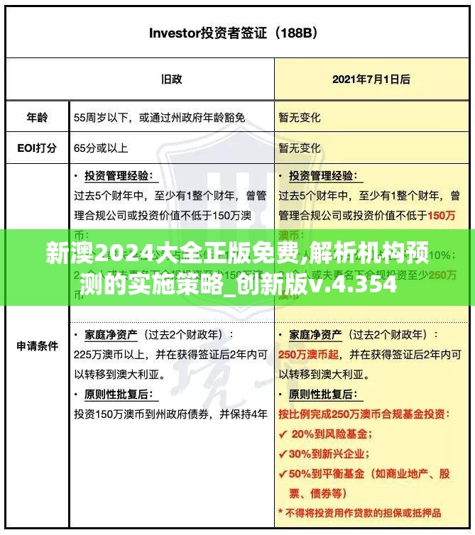 新澳2024大全正版免费,解析机构预测的实施策略_创新版v.4.354