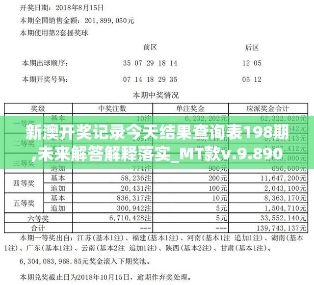 新澳开奖记录今天结果查询表198期,未来解答解释落实_MT款v.9.890