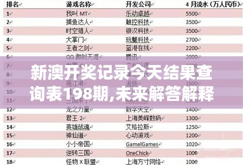 新澳开奖记录今天结果查询表198期,未来解答解释落实_MT款v.9.890