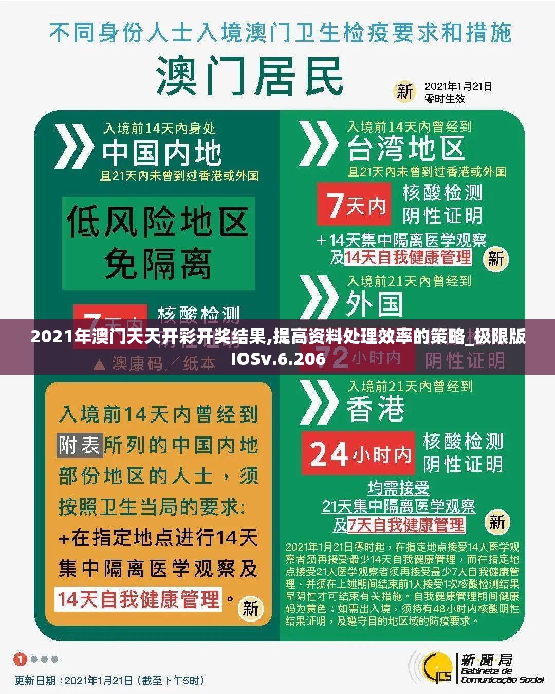 2021年澳门天天开彩开奖结果,提高资料处理效率的策略_极限版IOSv.6.206