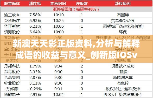 新澳天天彩正版资料,分析与解释成语的收益与意义_创新版IOSv.5.715