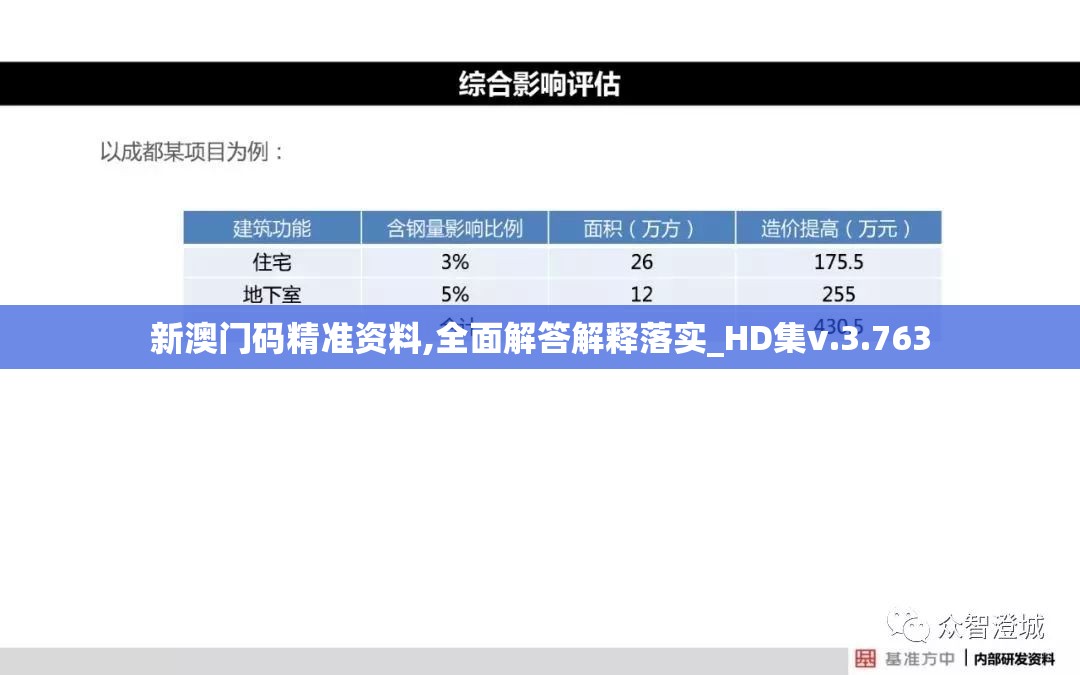 新澳门码精准资料,全面解答解释落实_HD集v.3.763