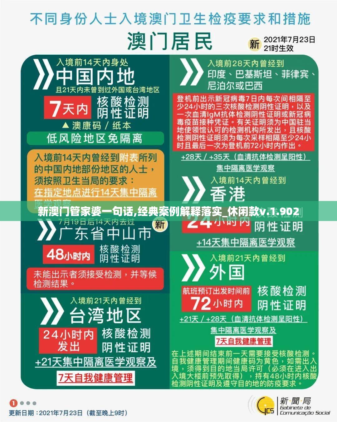 新澳门管家婆一句话,经典案例解释落实_休闲款v.1.902
