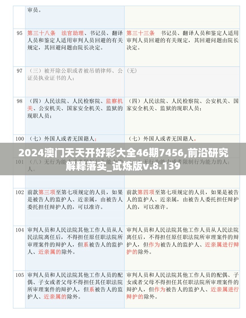 2024澳门天天开好彩大全46期7456,前沿研究解释落实_试炼版v.8.139