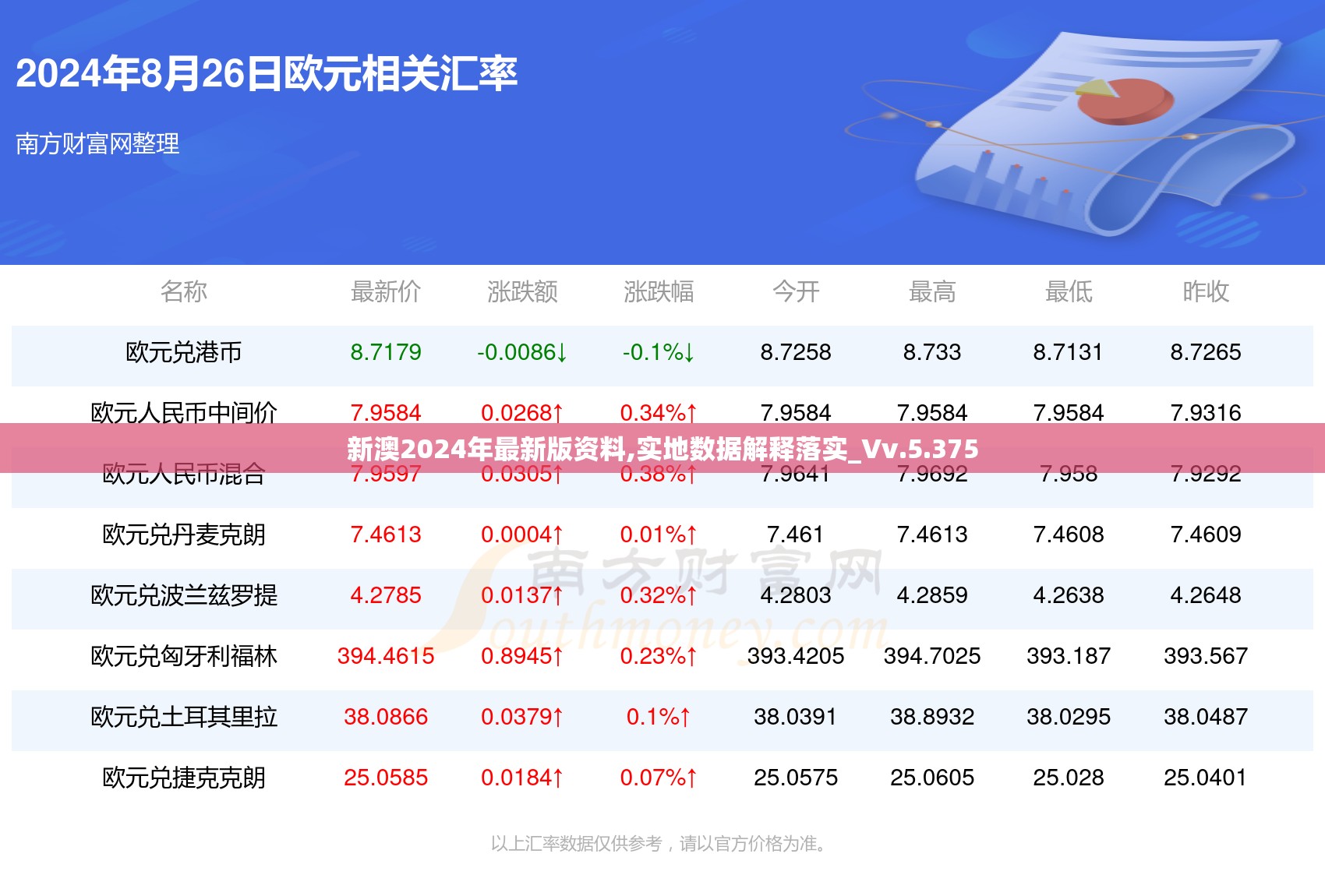 新澳2024年最新版资料,实地数据解释落实_Vv.5.375