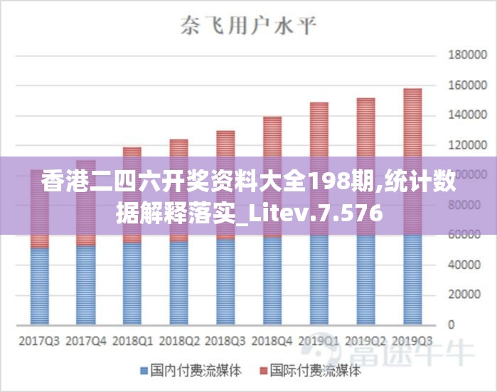 香港二四六开奖资料大全198期,统计数据解释落实_Litev.7.576